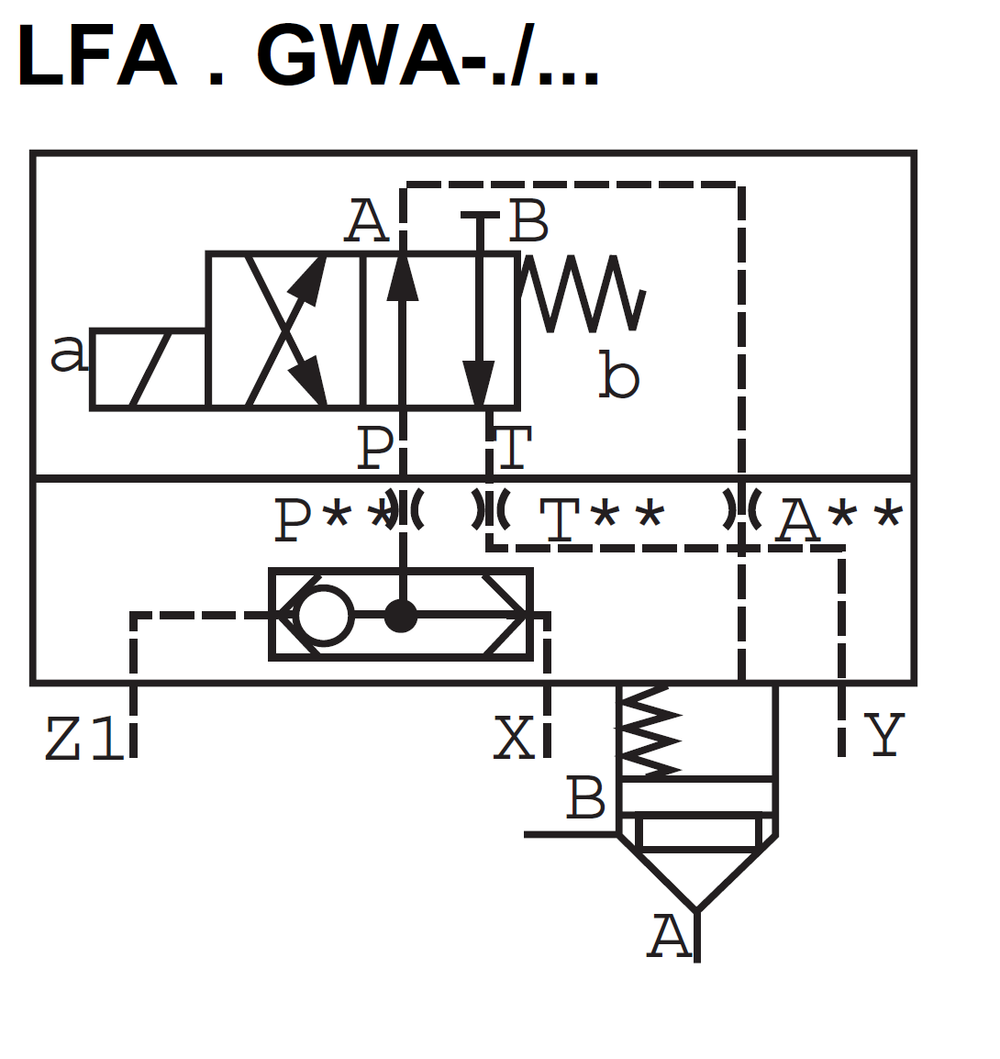 LFA25GWA-7X/ - Крышка для логического клапана, типоразмер Ду25 функционал - GWA = крышка со встроенным клапаном "ИЛИ" под установку распределителя Ду6, три выхода X, Z1 и Y, внешний канал X - нет, уплотнение NBR