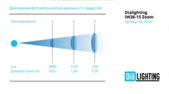 Dialighting IW36-15 Zoom вращающаяся голова Wash, 540Вт
