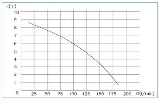 Канализационная станция Hoobs RCS 801 (08804H)
