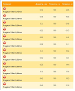 Монофильная леска Balsax Progator