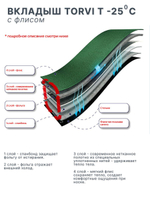 Сапоги для рыбалки Torvi T-25 ТЭП, черные, р.47/48