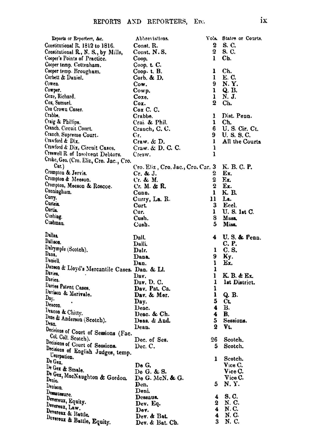 A Collection of Overruled, Denied, and Doubted Decisions and Dicta, Both American and English | Greenleaf Simon
