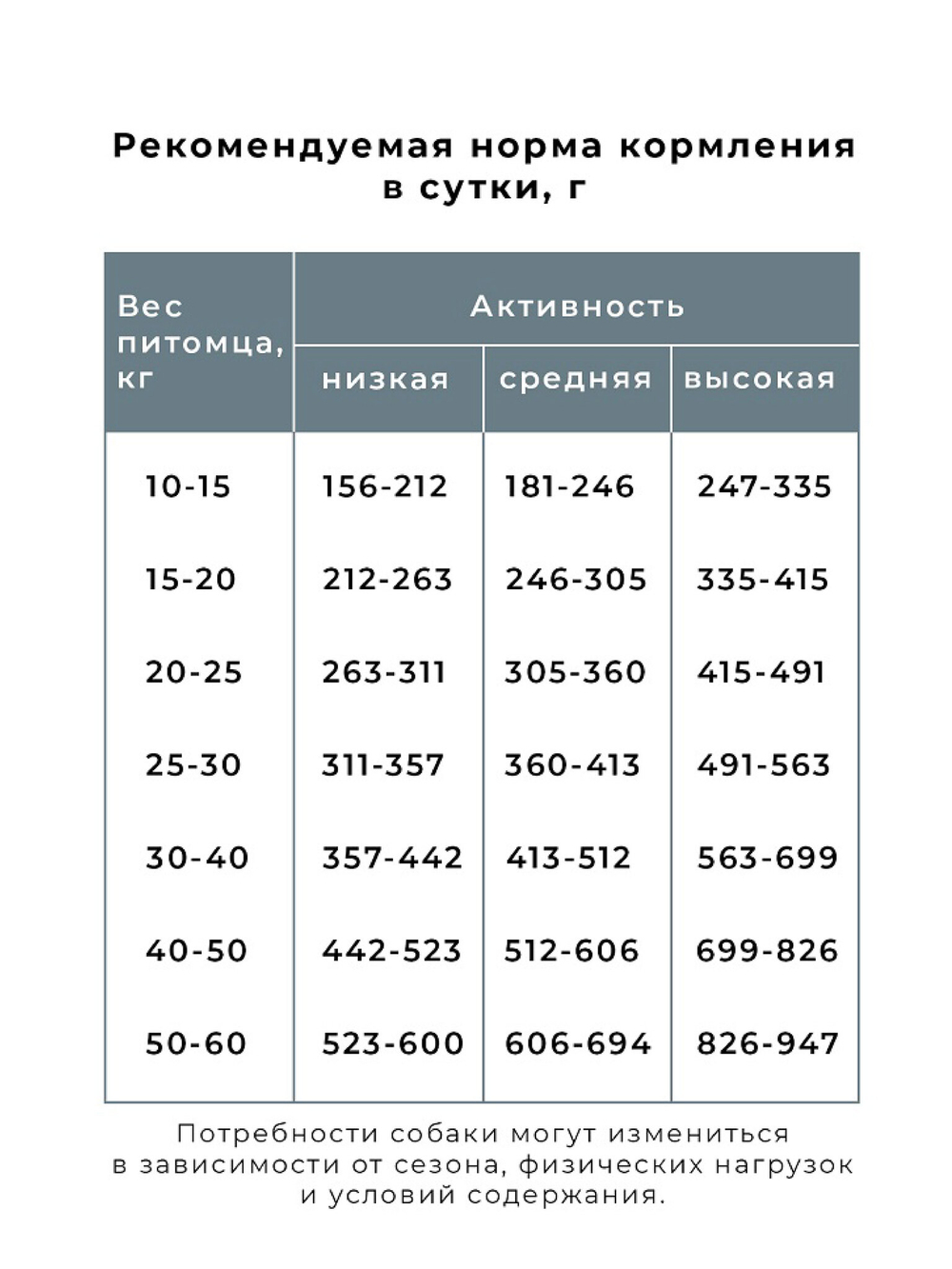 Корм для стерилизованных собак средних и крупных пород. Телятина