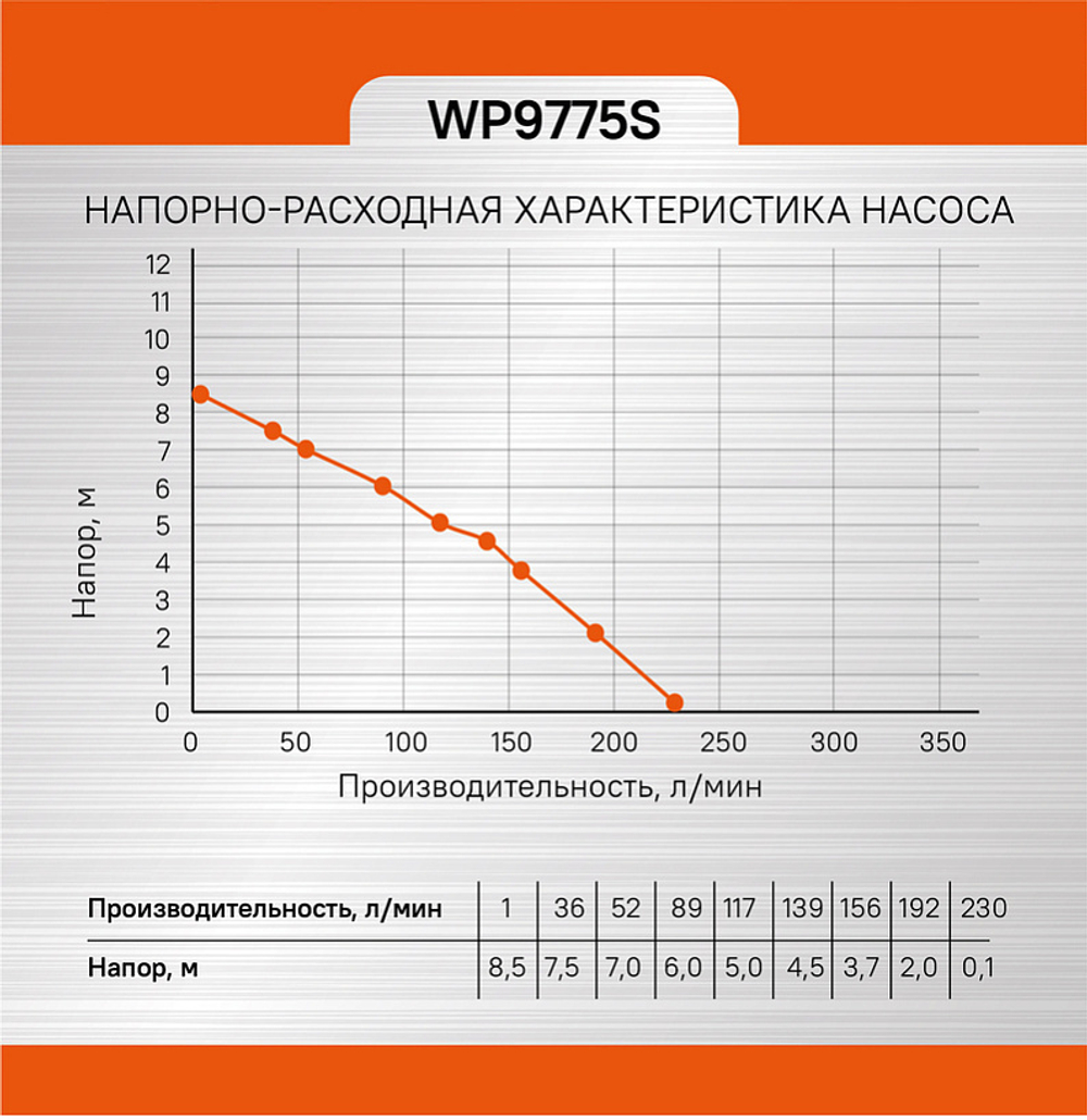 Насос погружной дренажный Sturm! WP9775S