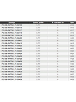 Виброхвост Ratta,3.75'',95,3мм,6,9гр,цвет 438,6 шт/уп.