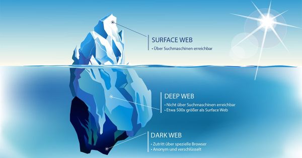 Известное Darknet комьюнити вернулось! Те самые ребята, которые подняли на уши всю Россию взломом крупнейшей платформы!