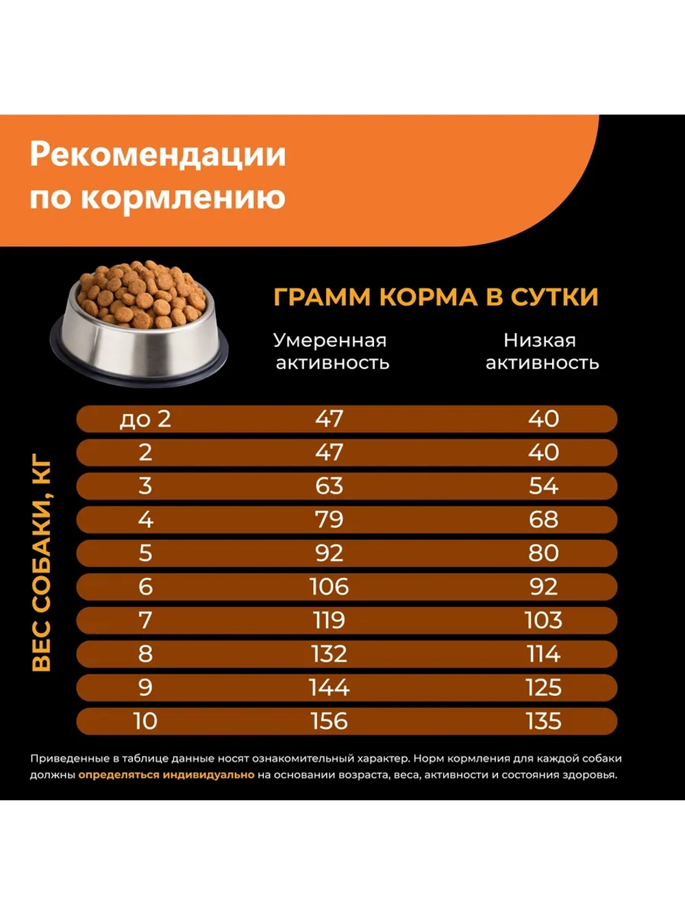 Корм для собак породы Вельш-корги кардиган, индейка, 12 кг