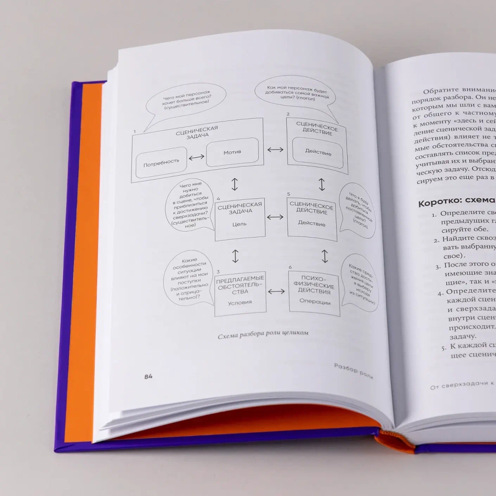 Разбор роли