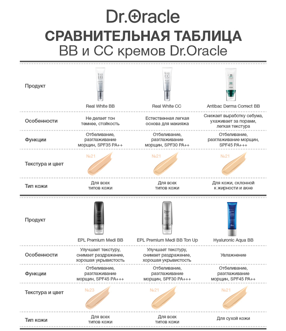 Dr Oracle Real White CC Cream SPF30 PA++ Real White CC крем SPF30 PA++ (Доктор Оракл) 40 мл