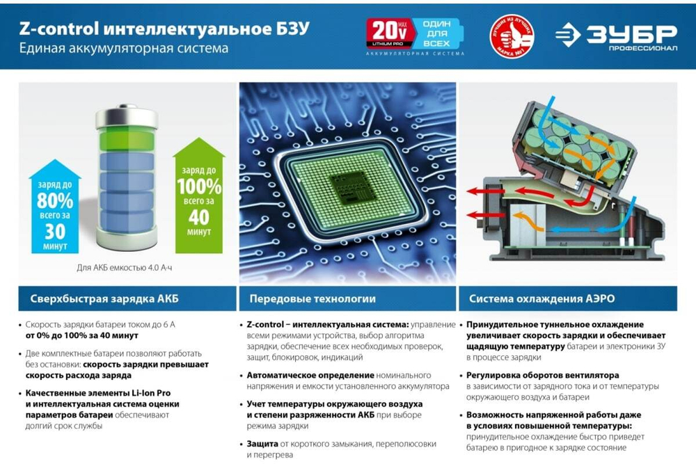 Бесщеточная циркулярная пила ЗУБР Профессионал 20В CPB-190-41