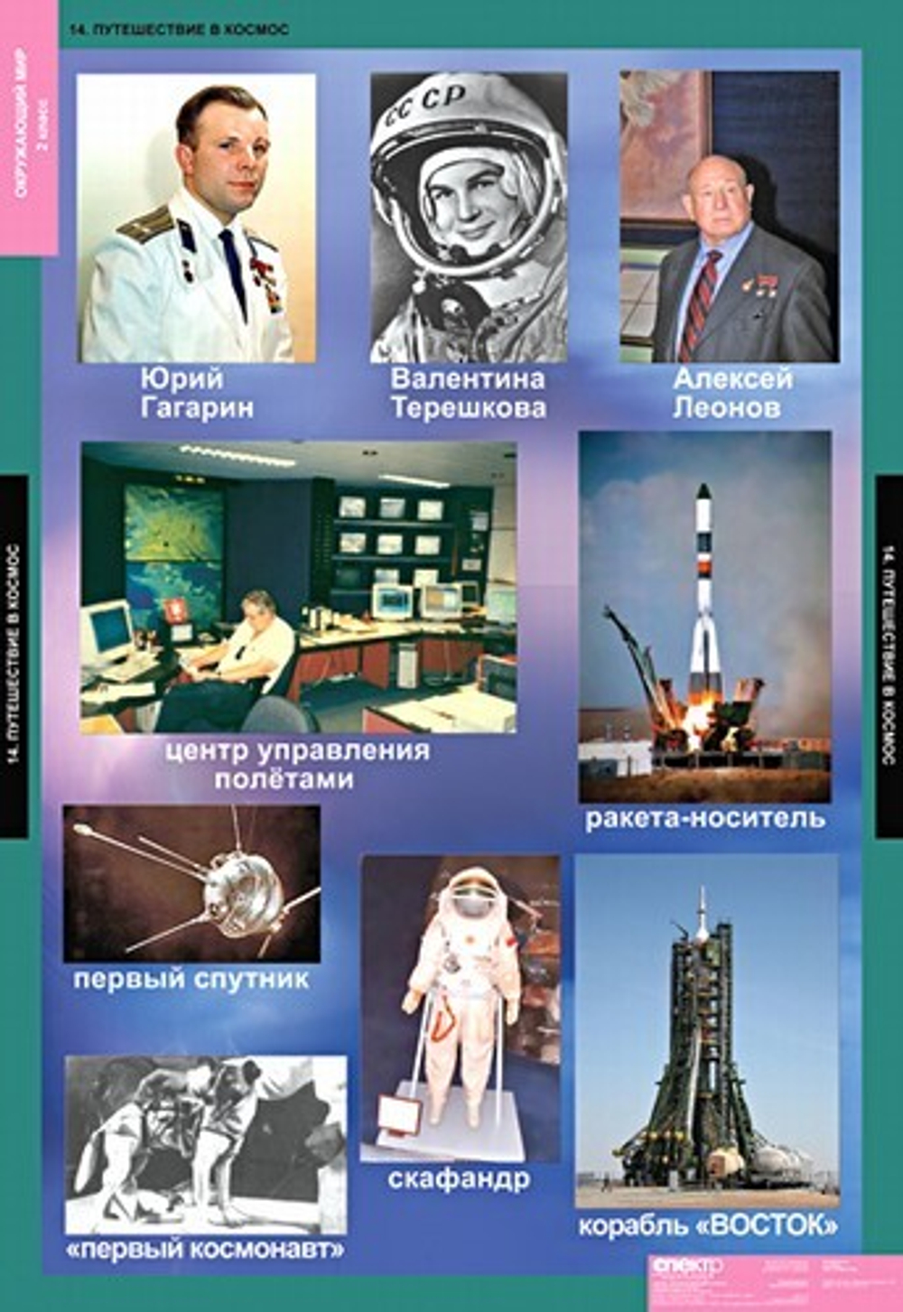 Комплект таблиц "Окружающий мир 2 кл."; 15 таблиц