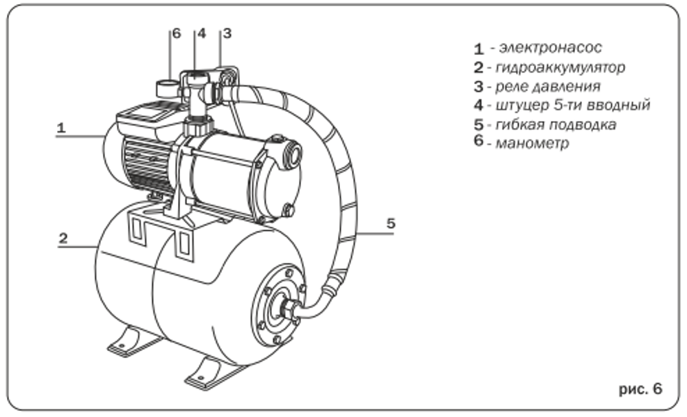 Насосная станция Aquario AUTO AMH-100-6P