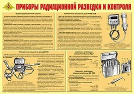 Плакат "Приборы радиационной разведки и контроля" (Формат А2)