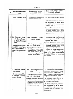 Расписание 164 пехотных полков, с показанием старшинства и знаков отличия, которые должны быть им присвоены | Г.В. Суворов