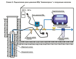 Безыскровое реле давления Акваконтроль БРД-10-2.5