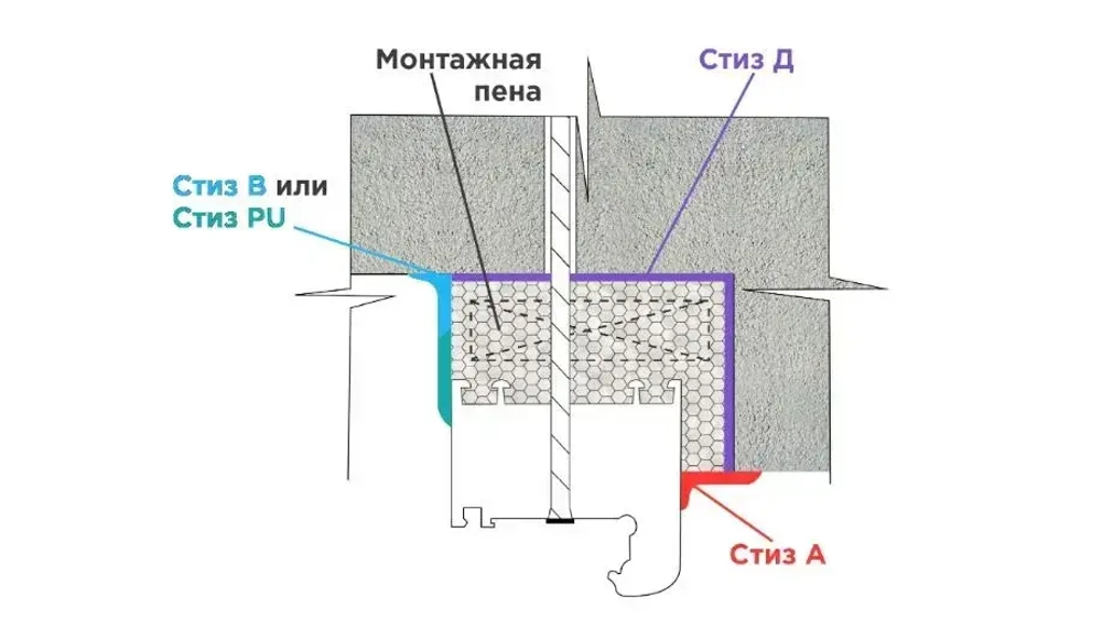 Герметик Стиз B 3 кг, Белый, для внутреннего слоя монтажного шва