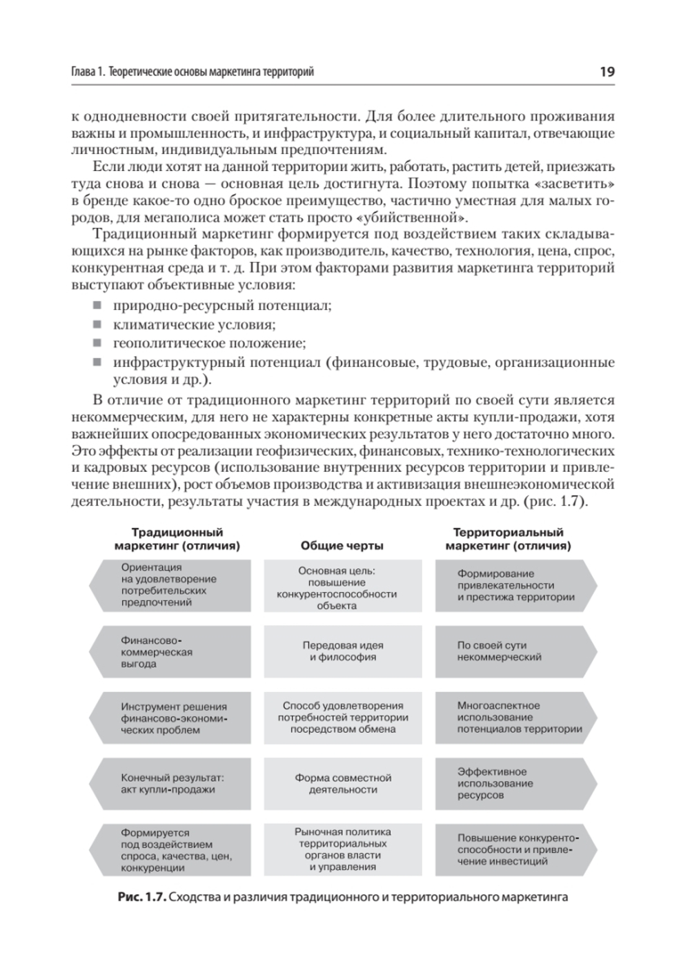 Маркетинг территорий. Учебник для вузов