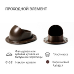 Турбодефлектор TD110, вент.выход 110 не утепленный, для скатной кровли, коричневый