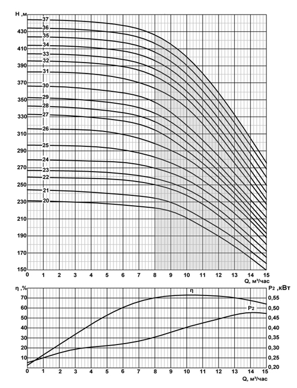 Погружной скважинный насос на воду CRS 6-10/6*