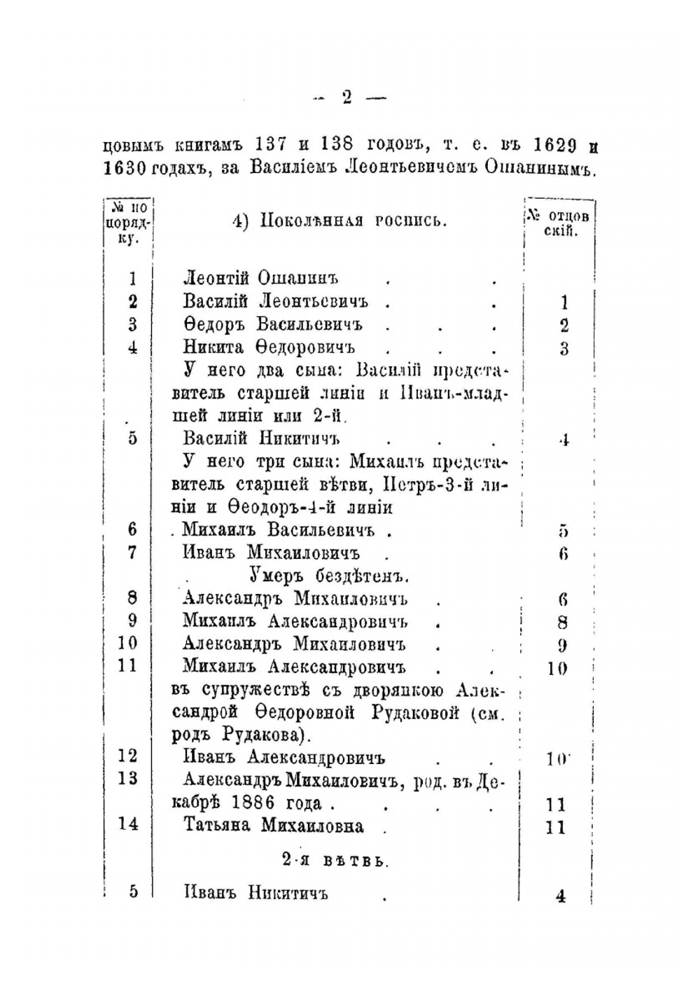 Материалы для генеалогии и истории дворянских родов Ростовского уезда Ярославской губернии. 1783-1887 гг. | Д.А. Булатов