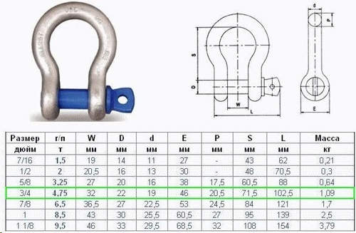 Шакл буксировочный металлический 4.75 т (TPlus)