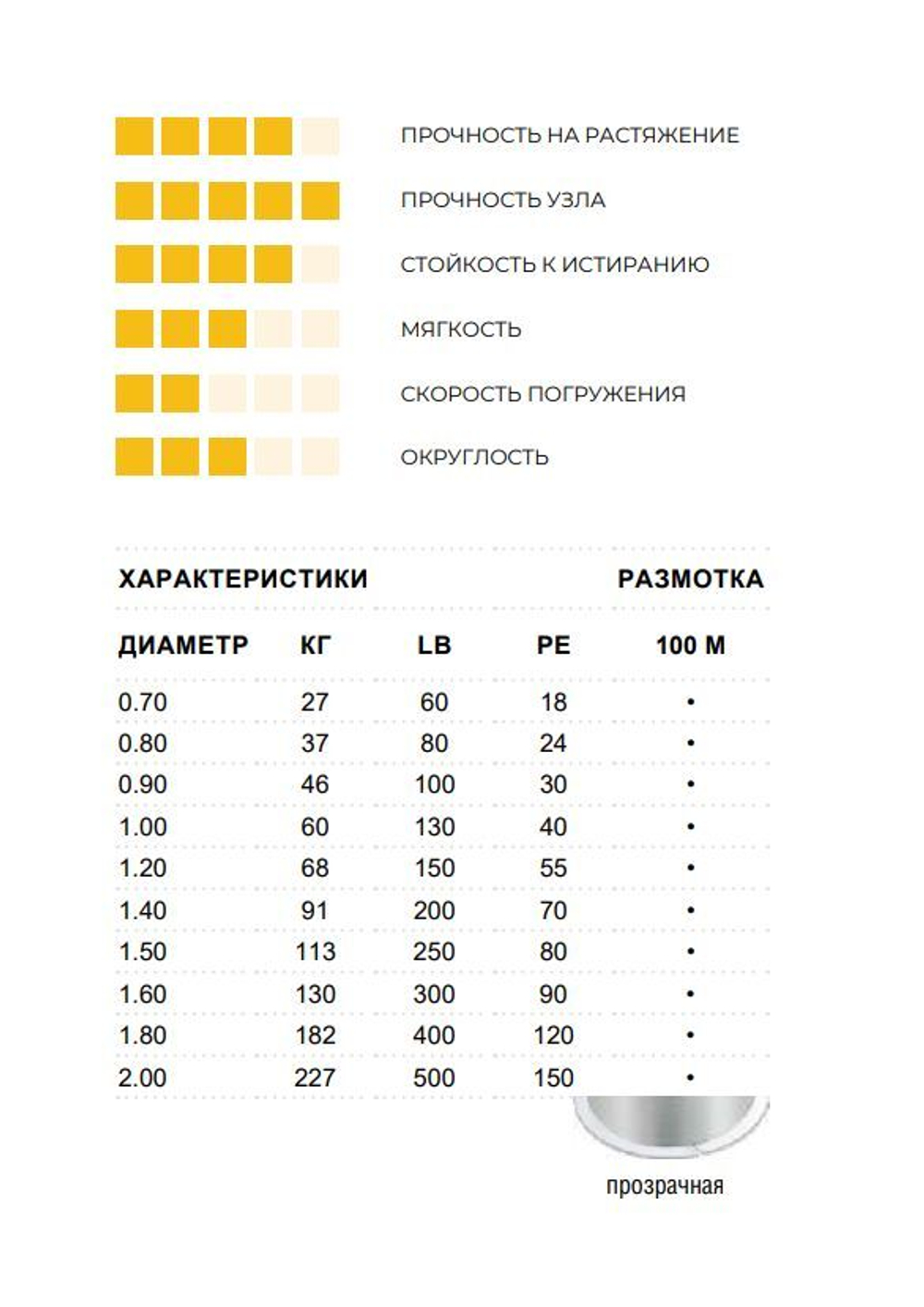 Леска для рыбалки монофильная Sufix Superior Leader