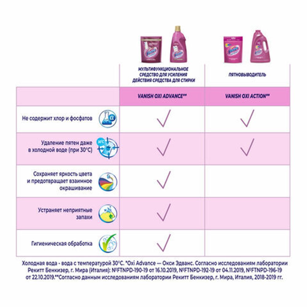 Средство для удаления пятен 450 мл, VANISH "Oxi Action" без хлора, для цветных тканей, 8078305