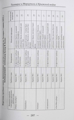 Таганрог и Мариуполь в Крымской войне