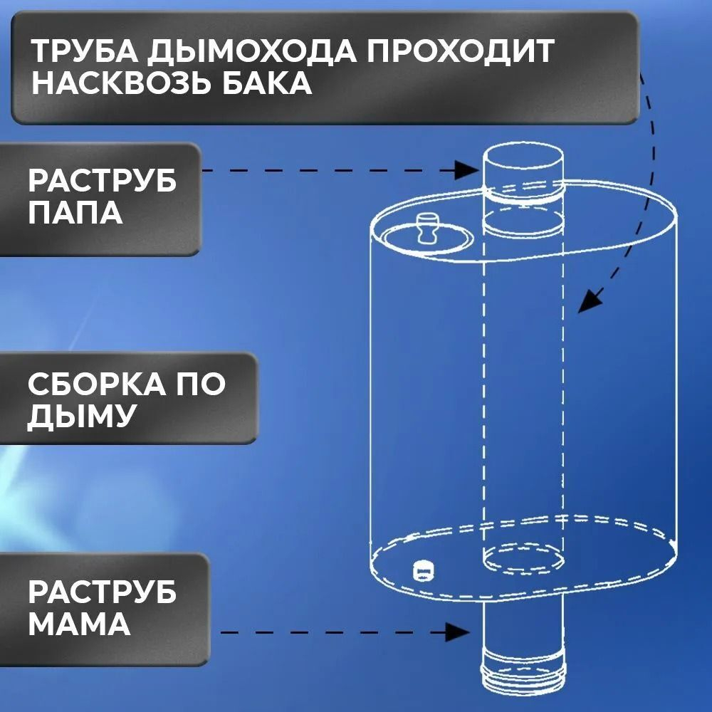 Бак для банной печи на трубе 50л.