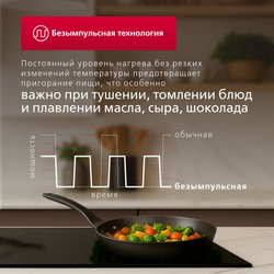 Индукционная варочная панель Hansa PRO CHEF BHI68810