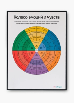 Колесо чувств и Список эмоций