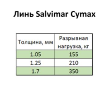 Линь Salvimar Cymax, ø 1.25 мм., 210 кг., 50 м. (Цена за 1 метр)