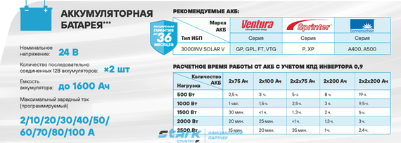 ИБП Stark Country 3000 INV SOLAR V