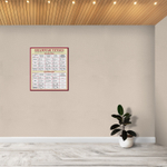 Стенд Grammar tenses. Грамматические времена. Английский 150000514