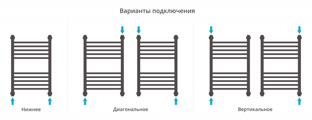 Сунержа Богема+ выгнутая 600х400