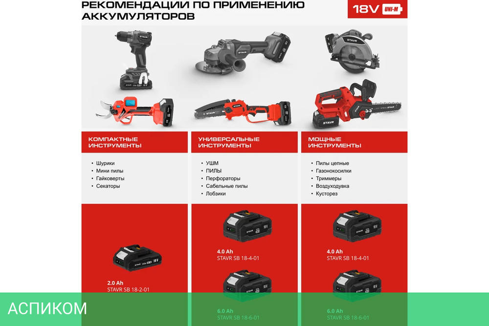 Зарядное устройство для инструмента Ставр SBC 18-6A2-01 (9120118103)