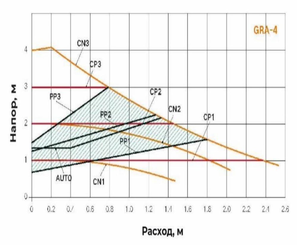 Циркуляционный насос TAIFU GRA25/4
