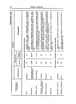 Общетехнический справочник | Е.А. Скороходов