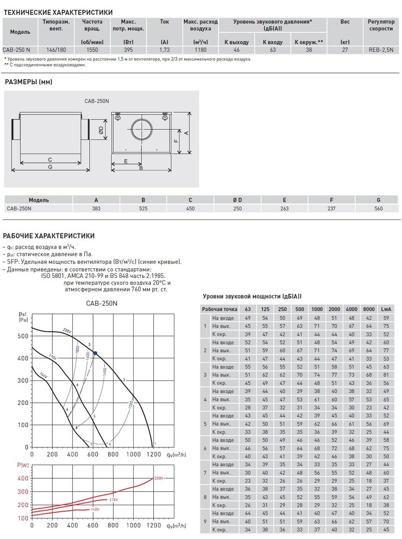 Вентилятор в шумоизолированном корпусе Soler Palau CAB-250 N