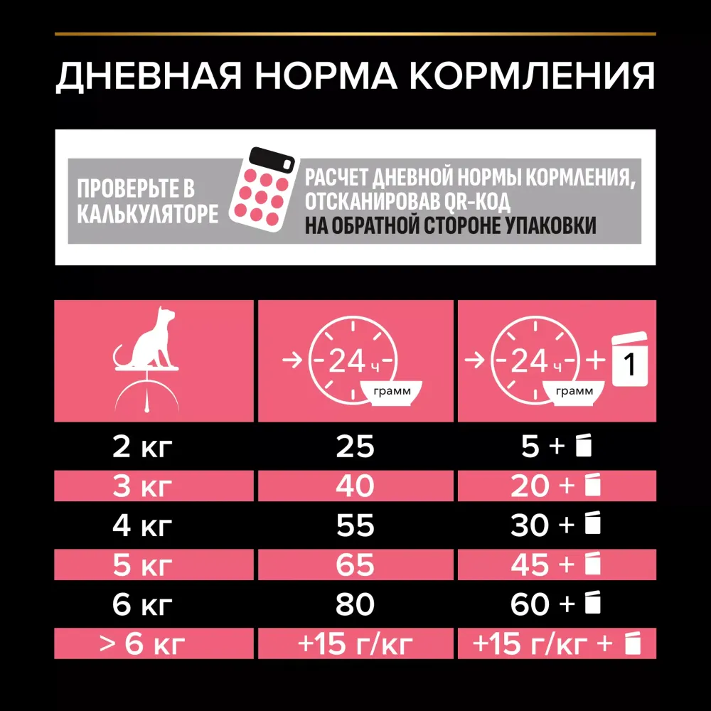 Сухой корм Pro Plan Nature Elements Sterilised для стерилизованных кошек с курицей Сухой корм Pro Plan Nature Elements Sterilised для стерилизованных кошек с курицей