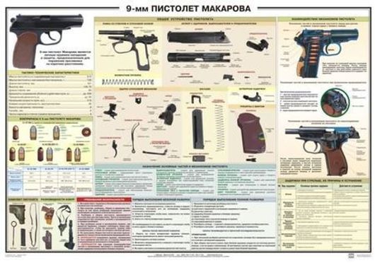 Плакат учебный 9-мм пистолет Макарова