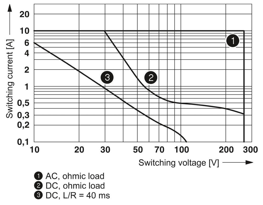 2900324 - PLC-RPT- 24UC/21HC/RW - Релейный модуль
