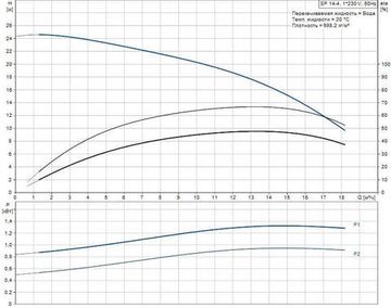 Скважинный насос Grundfos SP 14-4 1x230В NEW!