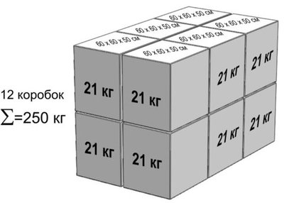 Архитектурный набор GB 10" на платформе S - 294x214 см