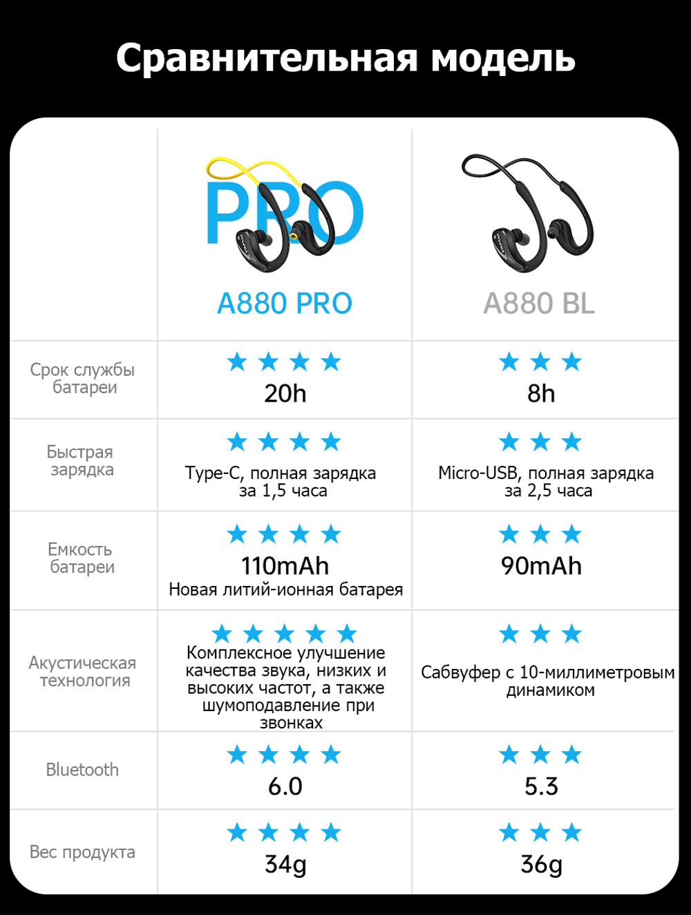 AWEI A880Pro спортивные наушники с креплением за ухо