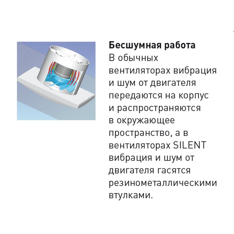 Накладной вентилятор Soler Palau KIT SILENT-100 CZ 12V + CT-12/14 R