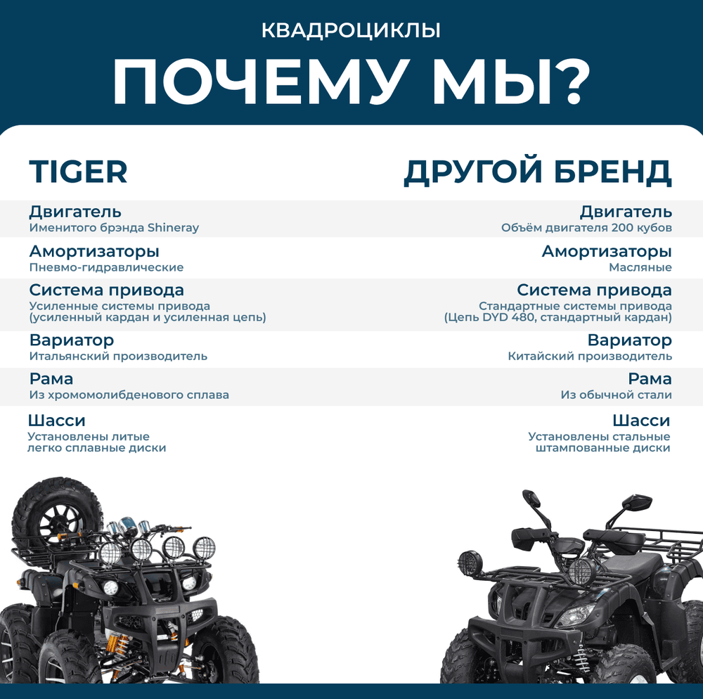 Квадроцикл TIGER 4х4 380