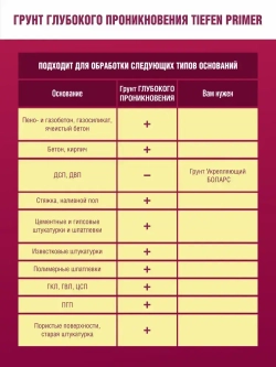 Грунтовка глубокого проникновения БОЛАРС Tiefen-Primer 1 кг, грунтовка для стен потолков , укрепляющая,акриловая, для строительных работ