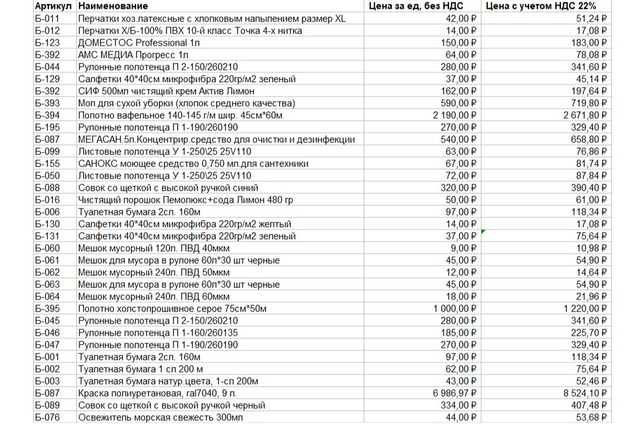 Каталог товаров, на которые не распостраняются распродажи и скидки .Для выбора товара используйте блок обратной связи или электронную почту.При оформлении заявки обязательно укажите артикул товара, требуемое количество,адрес доставки,реквизиты плательщика. Доставку произведем в любую точку России.Услуги транспортной  компании в цену не включены! При наличии необходимого товара мы пришлем Вам договор и счет на оплату.До оплаты выставленного счета ООО "АСВ-компани" оставляет за собой право изменять цены на товары.