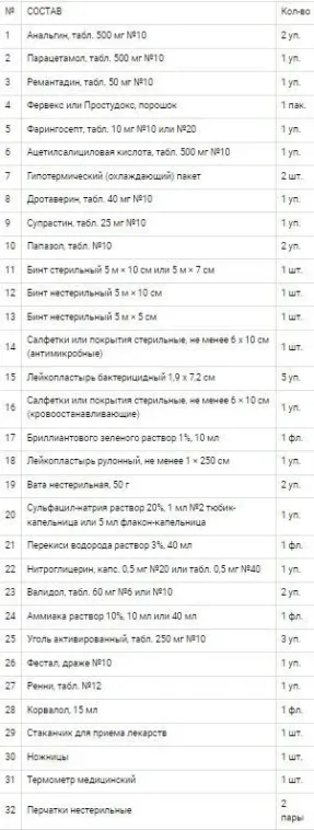 Аптечка первой помощи для оснащения рабочих кабинетов, учреждений и организаций АРК "ФЭСТ" (футляр-пластиковый шкаф) №5.4